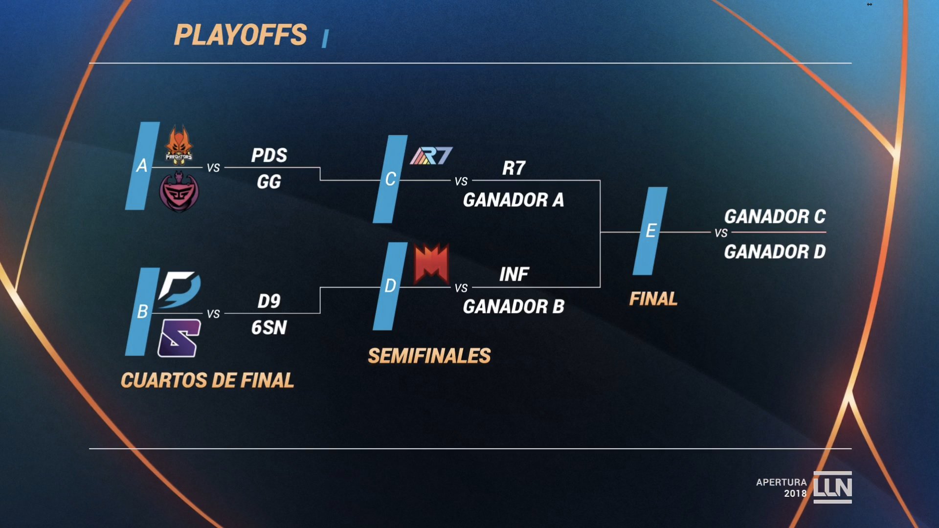 Calendario playoffs Apertura LLN 2018