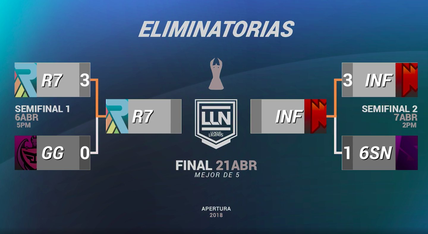 Semifinal LLN 2018 Apertura